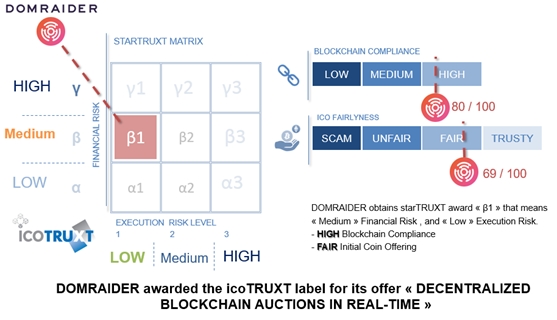 ICO : DomRaider obtient le label icoTRUXT