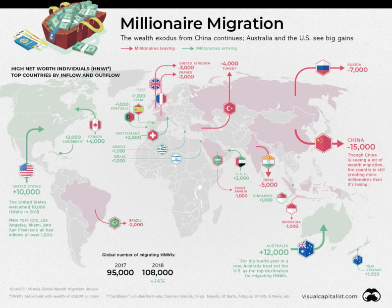 Mapping the Global Migration of Millionaires