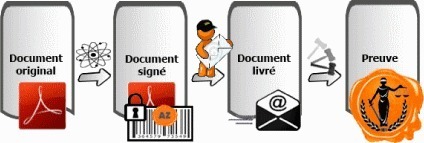 La quasi-totalité des factures PDF envoyées par email seraient illégales