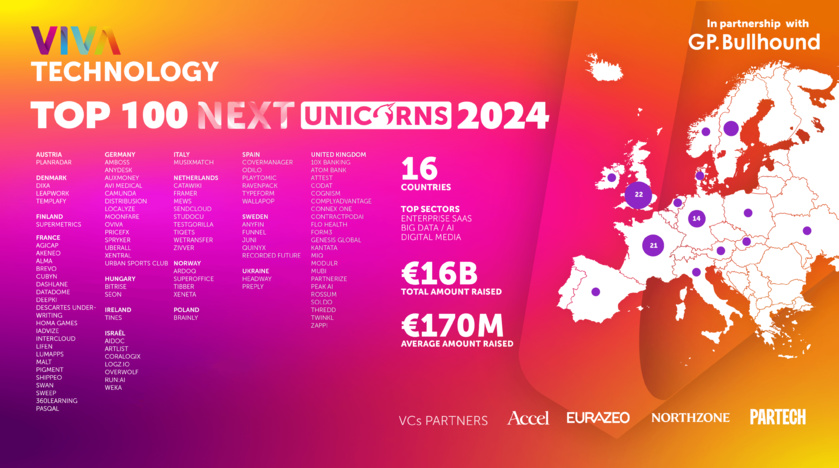 Viva Technology, J-1 : retour sur le top 100 des licornes en Europe