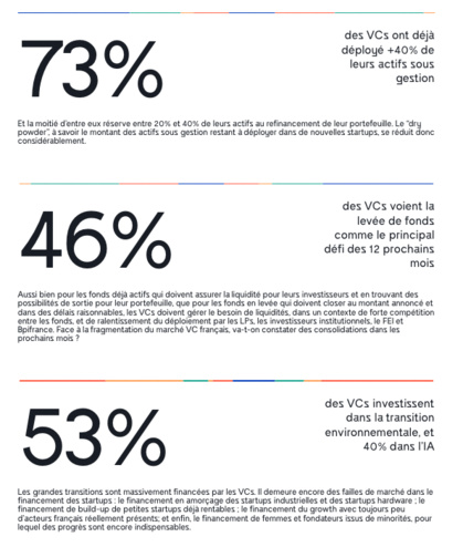 Startups & VC : chacun cherche ses financements ?