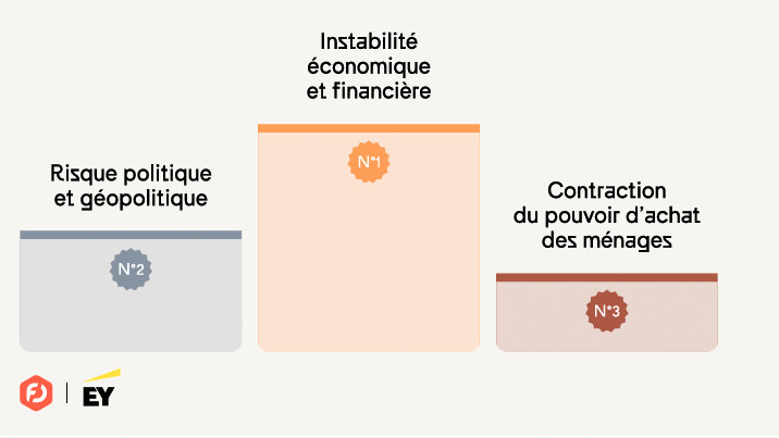 Startups & VC : chacun cherche ses financements ?