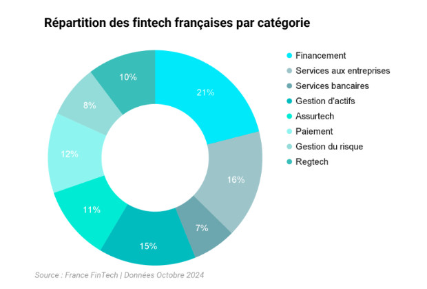 France Fintech  : Panorama 2024 des fIntechs françaises