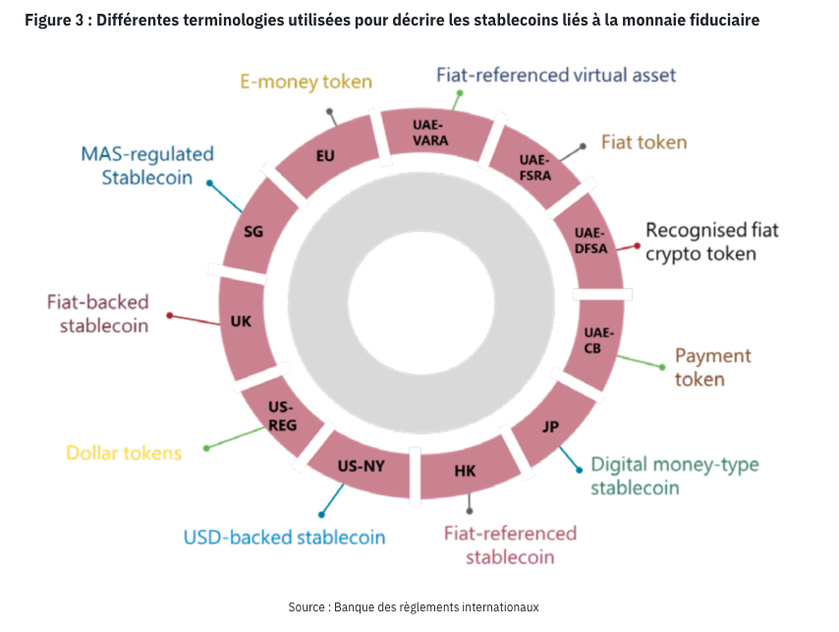 Stablecoins : le point sur les réglementations selon Binance