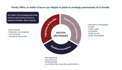 Family office : une formation pour les jeunes administrateurs familiaux