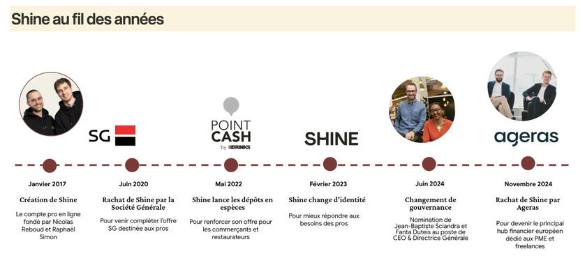 Shine : le rachat par le groupe danois Ageras, approuvé ! 