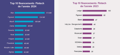 L'année de la Fintech 2024 - l'année de la maturité ?