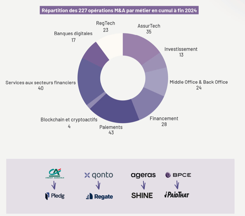 L'année de la Fintech 2024 - l'année de la maturité ?