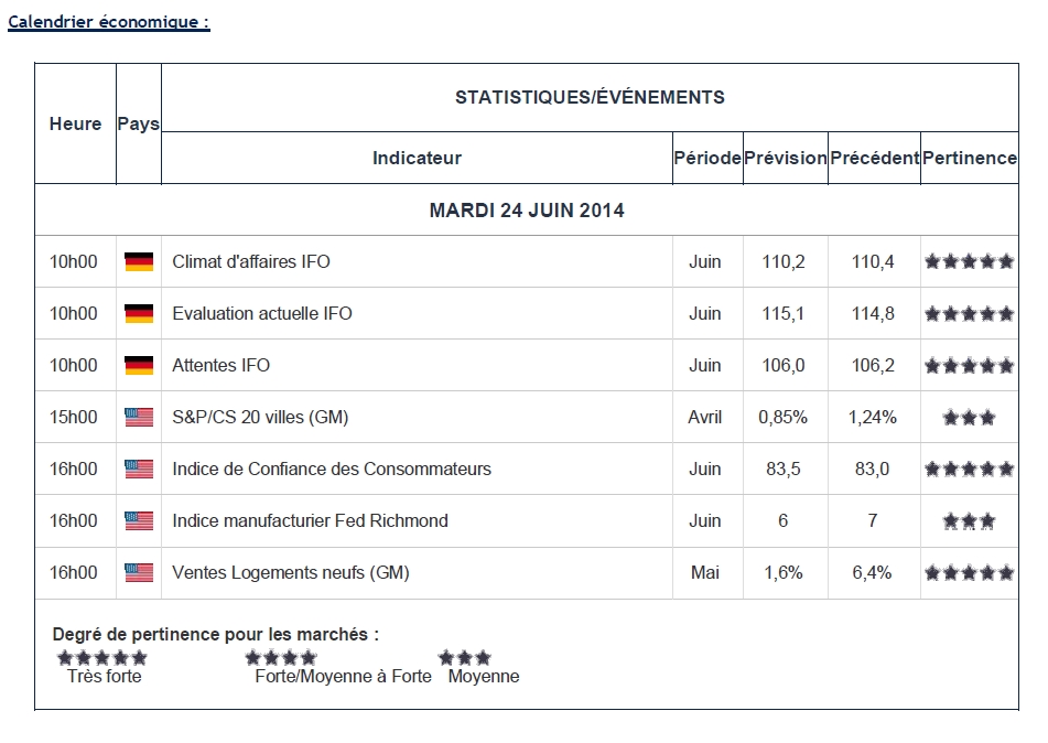 FY Daily Briefings - 24 juin 2014 (#6 - 15H15)