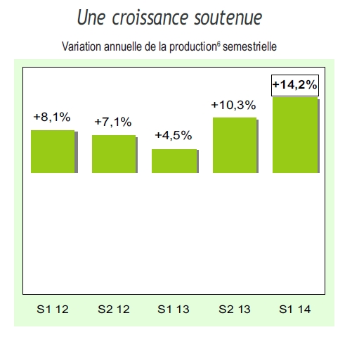 L'affacturage et la caution (S1 2014)