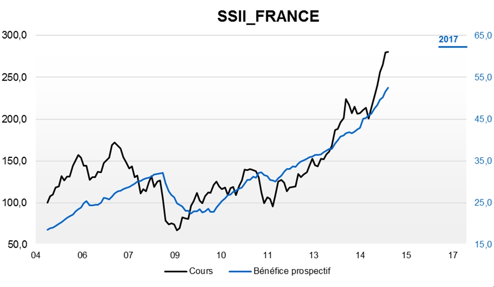 Scénario de marché du mardi 2 juin 2015