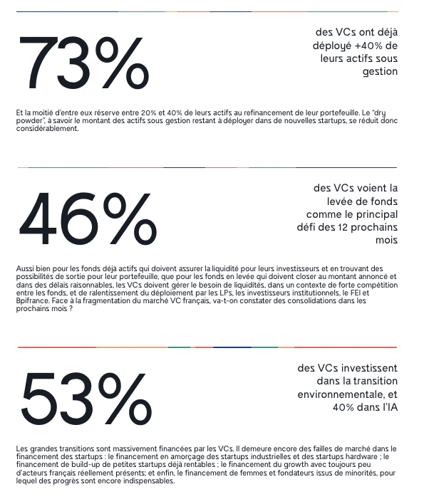 Startups & VC : chacun cherche ses financements ?