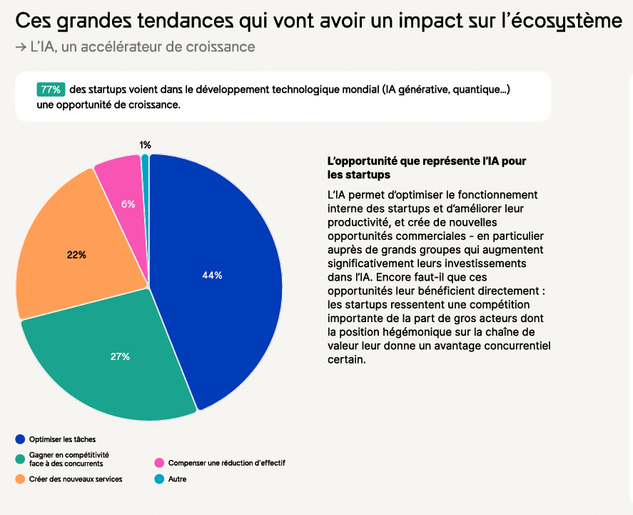 Startups & VC : chacun cherche ses financements ?