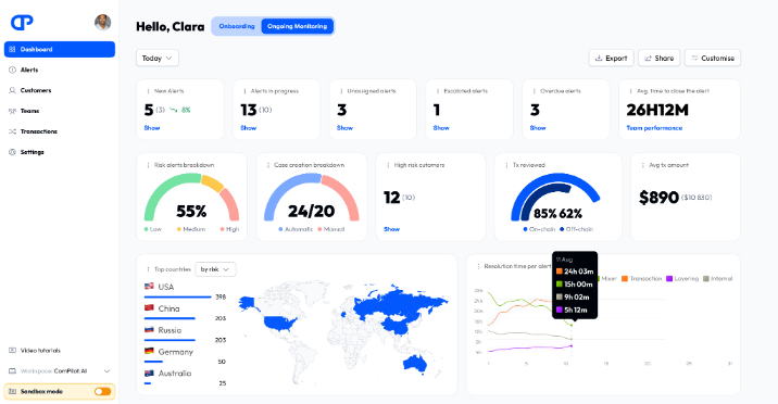 Dashboard de la plateforme (crédit photo : ComPilot)