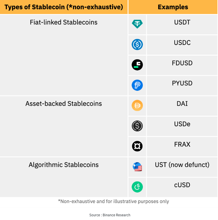 Stablecoins : le point sur les réglementations selon Binance