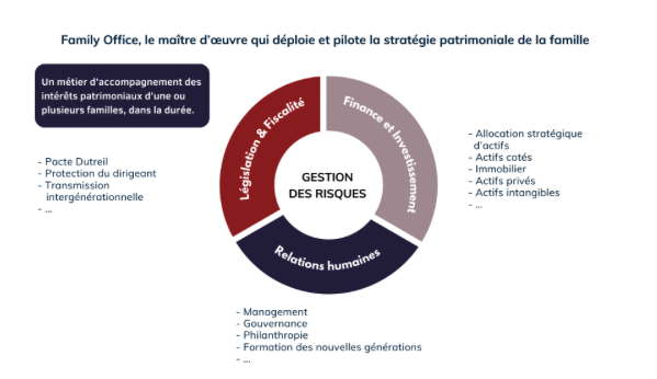 Family office : une formation pour les jeunes administrateurs familiaux