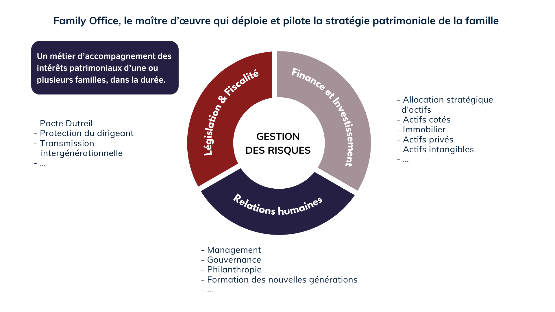 Nomination | L’AFFO accueille Guillaume Courault au poste de Délégué Général