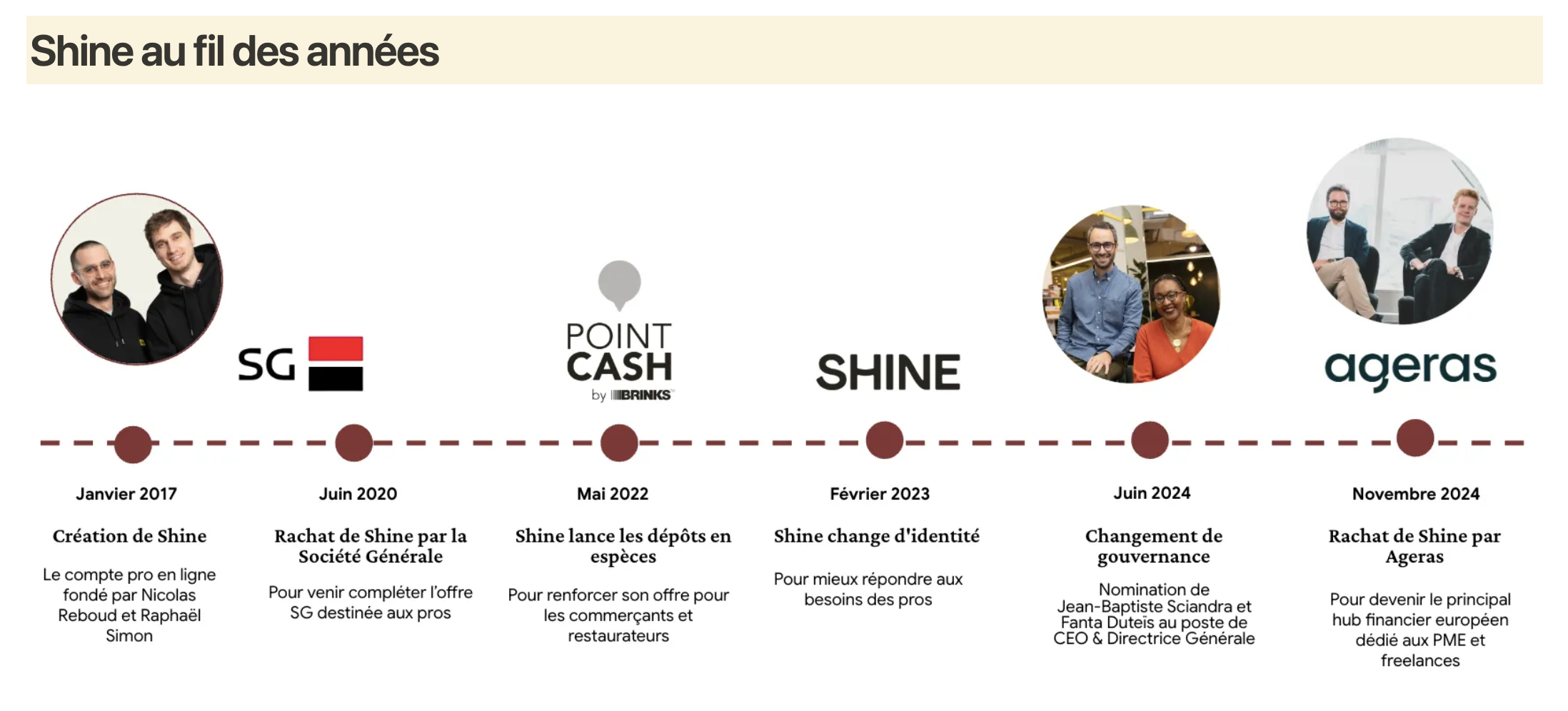 Shine : le rachat par le groupe danois Ageras, approuvé ! 