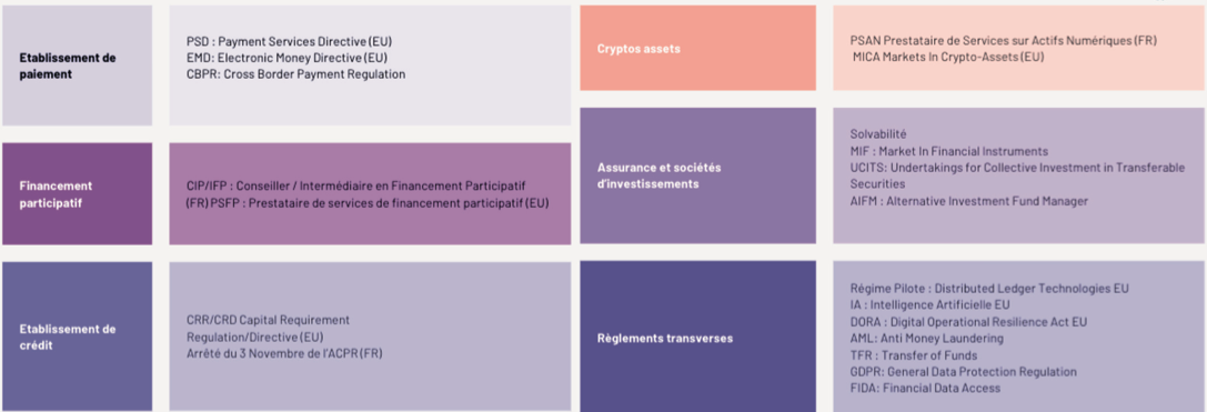 L'année de la Fintech 2024 - l'année de la maturité ?