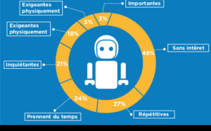 Procrastiner, un mal français