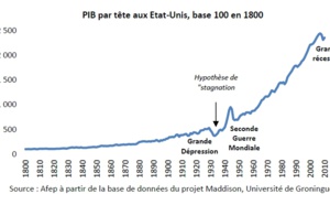 Stagnation séculaire : origine, intérêt et limites