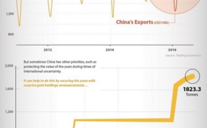 Demystifying the Chinese Yuan