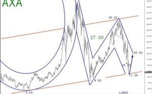 AXA : New cylindrical strategy