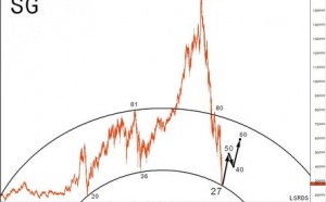 SOCIETE GENERALE : New cylindrical strategy