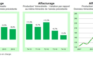 L’affacturage en 2016