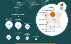 Accélérateur Fintech &amp; Corporate by L’Atelier BNP Paribas (infographies saison 2)