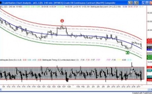 PETROLE (18/02/09)