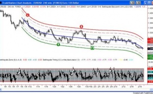 EURO (18/02/09)