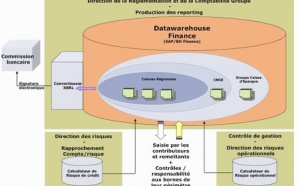 Kurt &amp; Salmon | Quelles alternatives aux éditeurs historiques pour répondre aux besoins XBRL après COREP et FINREP ?