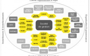 Sociétés de gestion Luxembourg : vers une gestion qualitative du risque