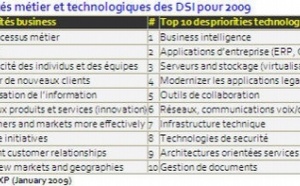 Comment les DSI réagissent face à la crise ? Enquête Gartner 2009