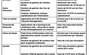 MARKESS : Atouts et Bénéfices du Modèle SaaS / On Demand