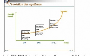 XBRL et la Consolidation et le Reporting dans les groupes