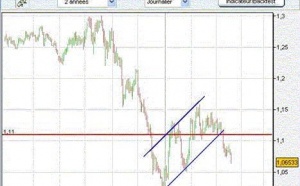 La Livre Sterling reflète la profondeur de la crise au Royaume-Uni