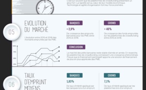 Infographie : financement banques vs crowdfunding