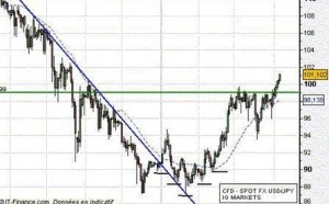 L’impact du G20 et de la BCE sur les marchés financiers