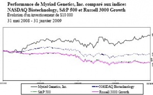 Actions américaines