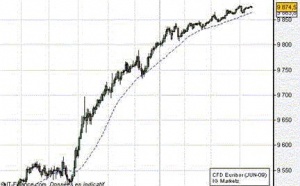 La structure technique des taux d’intérêt est toujours le reflet de la crise du crédit