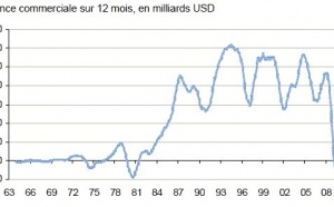 J.P. Morgan Asset Management - Bulletin hebdomadaire du 27 avril 2009