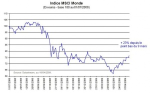 Une bonne diversification sectorielle est plus que jamais pertinente sur les marchés boursiers actuels