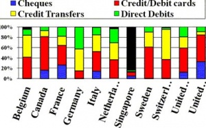 Plus de transaction par carte = Plus de fraude ?