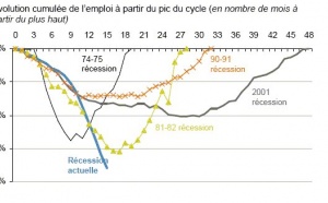 J.P. Morgan Asset Management - Bulletin hebdomadaire du 11 mai 2009