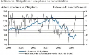 J.P. Morgan Asset Management Bulletin hebdomadaire - 25 mai 2009