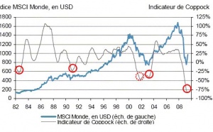 J.P. Morgan Asset Management. Bulletin hebdomadaire du 8 juin 2009