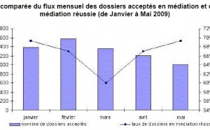 Rapport d’Activité de la Médiation du Crédit aux Entreprises