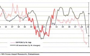 Perspectives du marché : floraison de pousses vertes ?